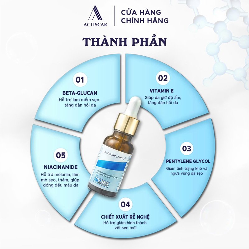 Thành phần Serum xóa mờ sẹo Actiscar